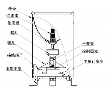 翻斗式雨量計內部結構圖
